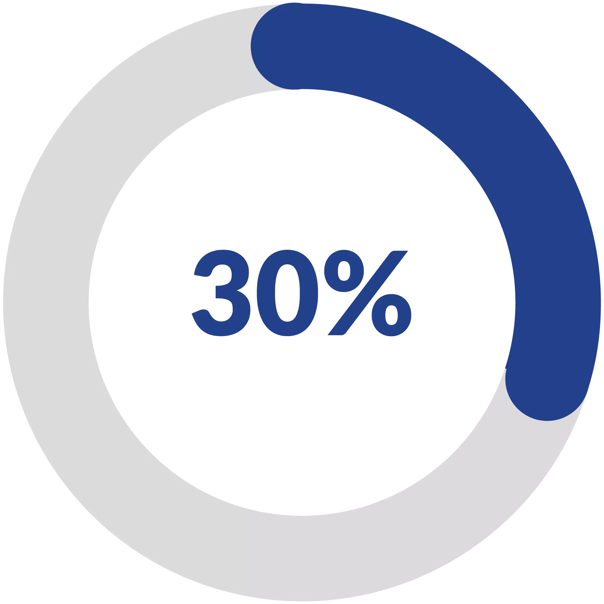 Increase Customer Visits 30% - Sales rep team - Sales Rep Tracking - Geo Rep App