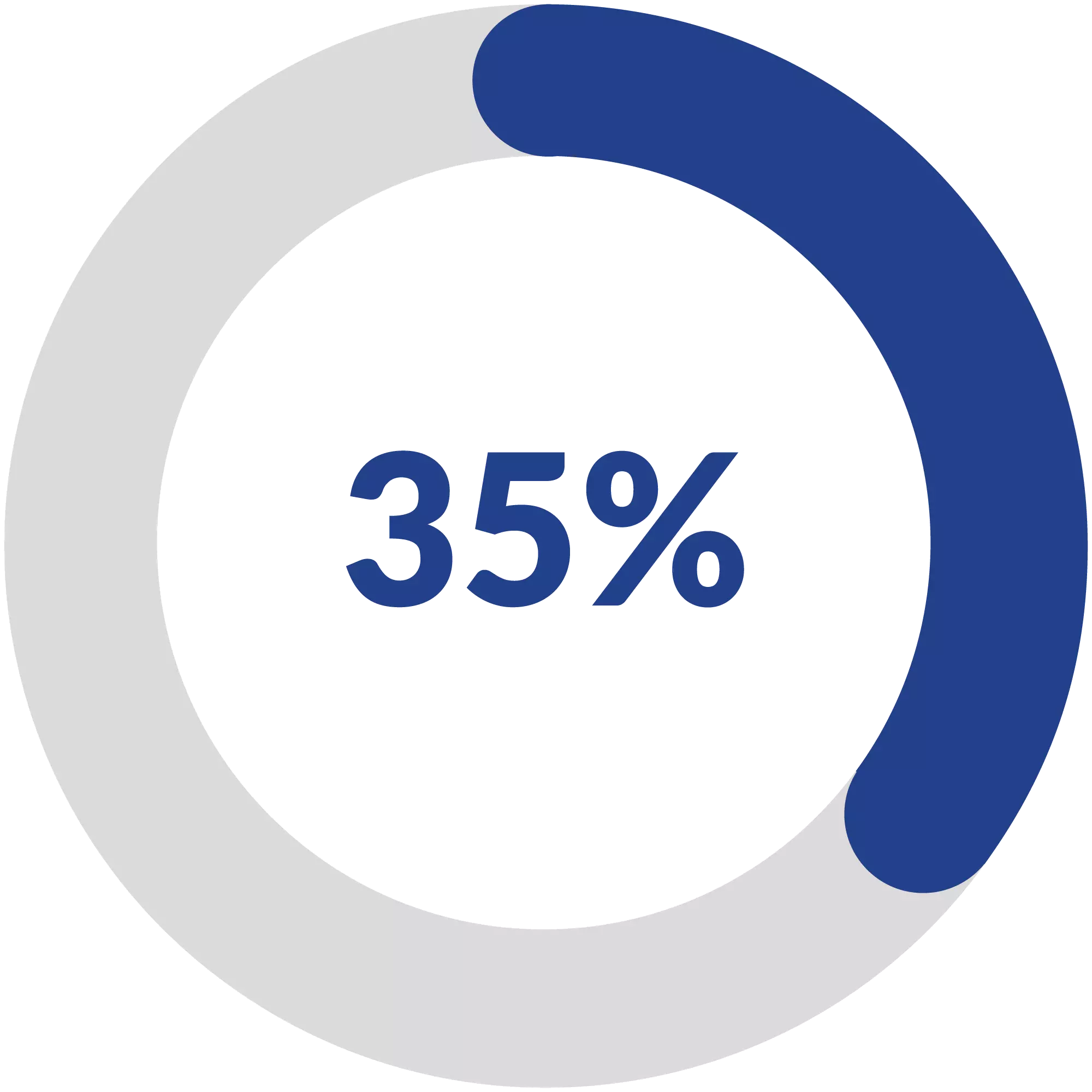 Reduce Travel Time 35% - Sales rep team - Sales Rep Tracking - Geo Rep App